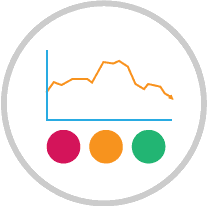 See Price Trends
