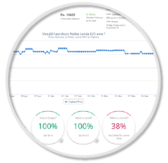 Price Graph powered by Compare Hatke extension tells you how the prices of the product has varied in the past