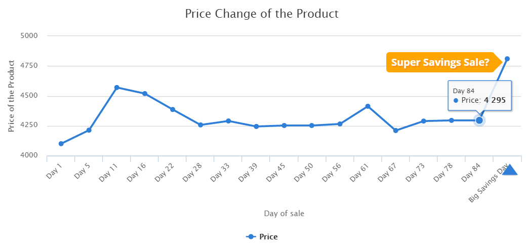 Price Trends