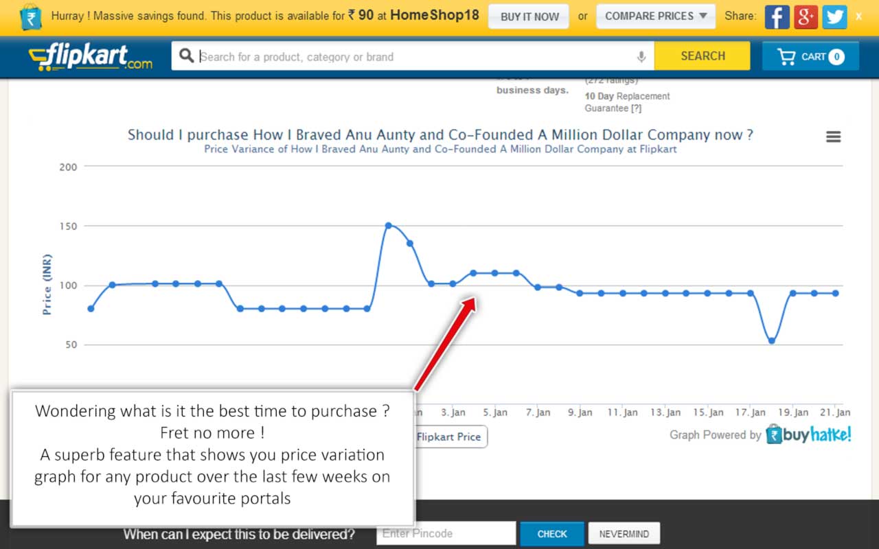 Paytm Share Price Chart