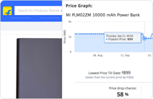 Price Graph